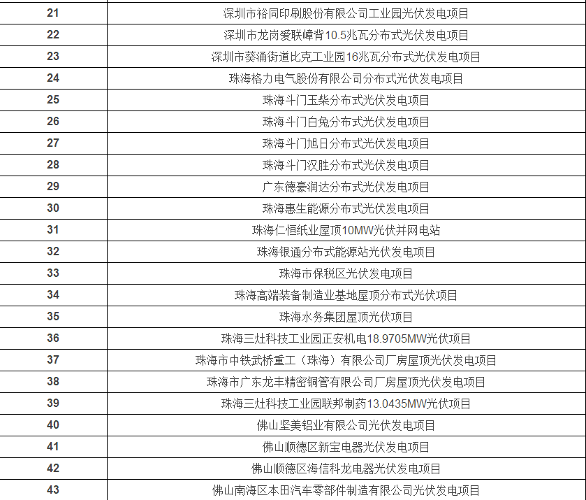 光伏发电安装公司