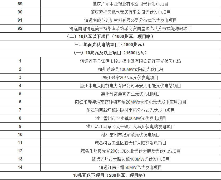 光伏发电安装公司